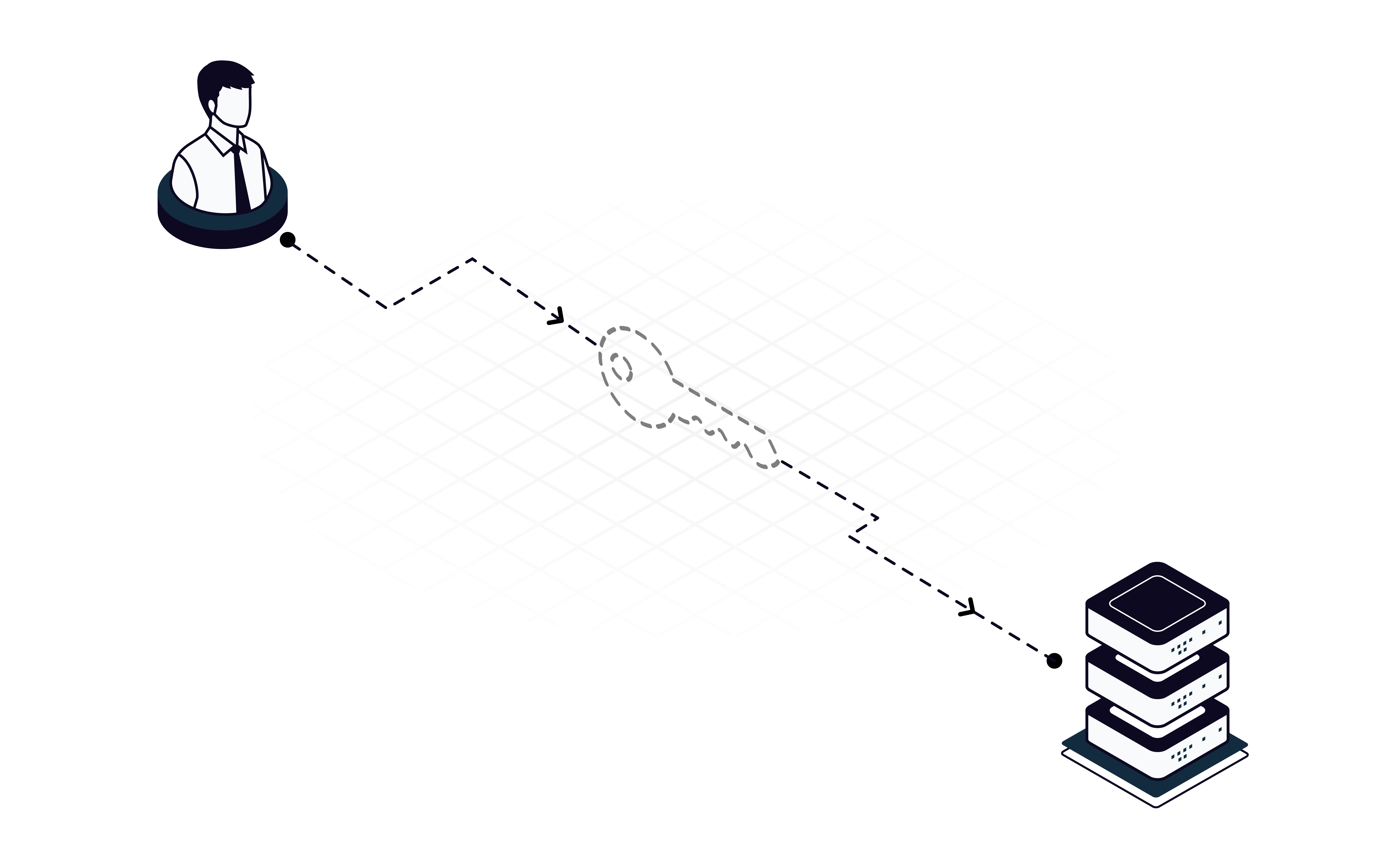 A user accesses a server through a credential that is never reconstituted, even during use.